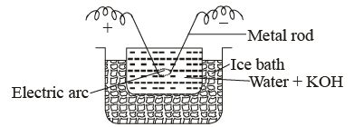 Methods of Preparation of Colloids - Additional Study Material for Class