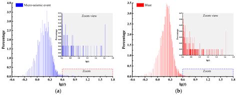 A Waveform Image Method for Discriminating Micro-Seismic Events and ...