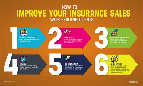 Image result for Insurance Tips