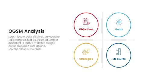 Definição de metas ogsm e quadro de plano de ação infográfico modelo de ...
