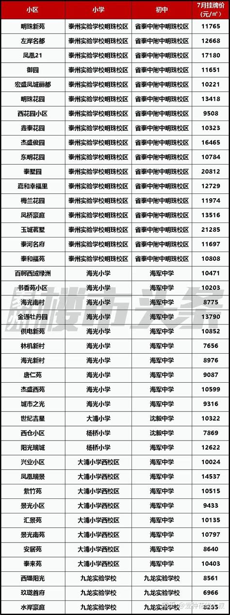 泰州高校新增16个学士学位授权专业_荔枝网新闻