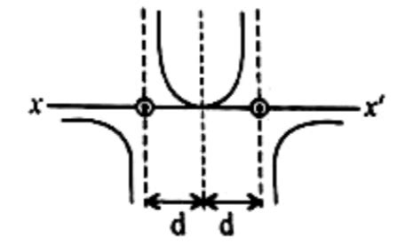 KCET 2020 Physics Questions with Answers Key Solutions