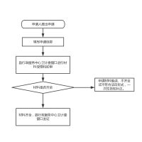 在南宁办理公共场所卫生许可证需要什么材料？办理要求是什么？ - 知乎