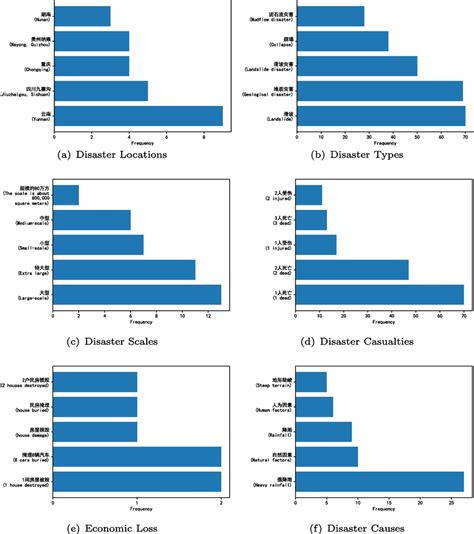 Image result for Write Types of Entity