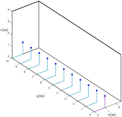 Improving UWB-Based Localization in IoT Scenarios with Statistical ...