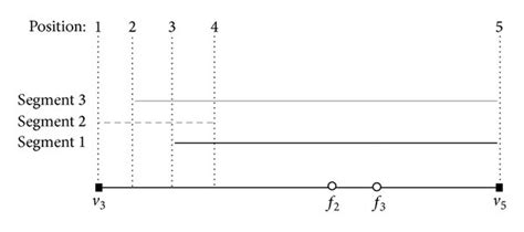 Image result for Sweep Line Algorithm Animation