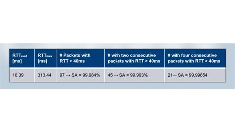 Interactivity Test: Testing service availability (part 9) | Rohde & Schwarz