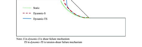 Image result for Static Failure Machine Design