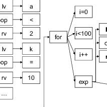 Image result for Abstract Syntax Tree Poster
