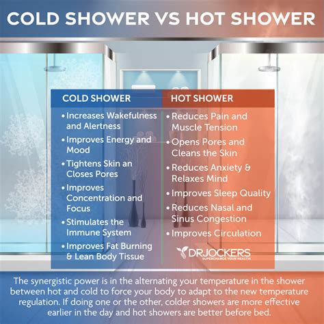 3 Surprising Benefits of Taking Cold Showers - DrJockers.com