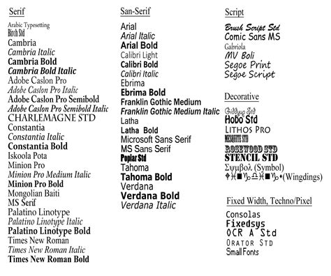 Comic Sans Font