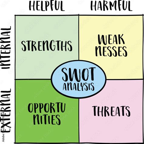 SWOT 的图像结果