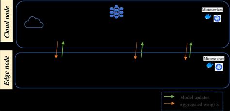 Image result for Distributed Approach