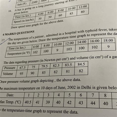 The temperature of a patient, admitted in a hospital with typhoid fever ...