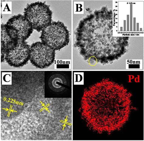 Sacrificial Template-Based Synthesis of Unified Hollow Porous Palladium ...