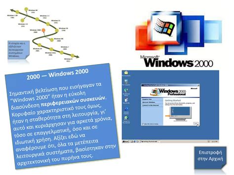 Image result for Windows History Timeline