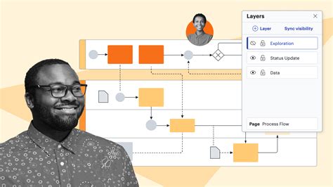 Image result for Lucidchart Diagram Examples