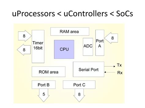 Explain Microcontroller Project 的图像结果