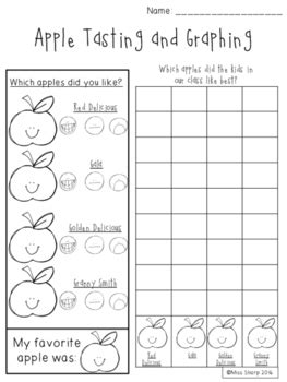 Image result for Apple Taste Test Graph