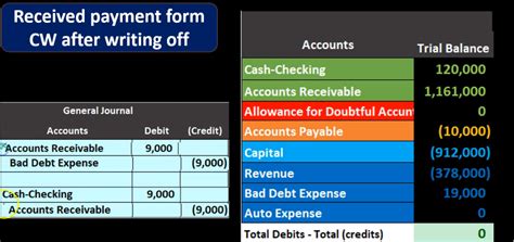Direct Write Off 的图像结果