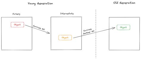 Image result for JS PubSub Pattern