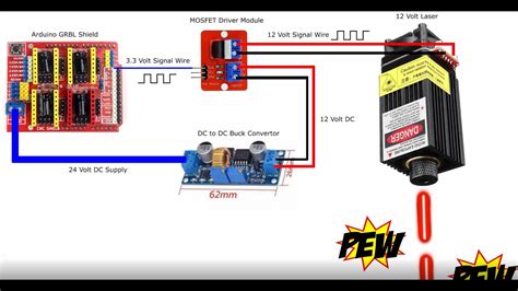Image result for CNC Laser Tutorial