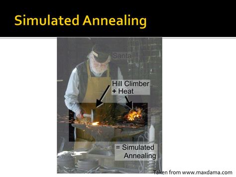 Simulated Annealing Tutorial 的图像结果