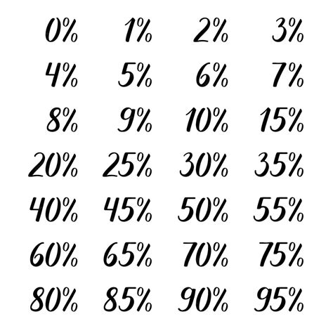 Premium Vector | Isolated vector percentage numbers handwritten ...