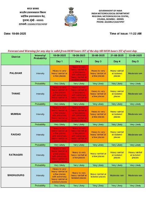 Mumbai Rains LIVE Updates: 250–300 mm Downpour Likely Tonight; Schools ...