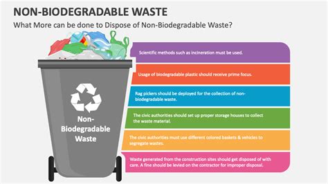 Image result for Biodegradable Waste Example