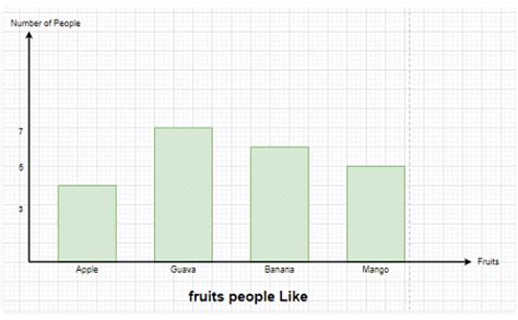Graphical Representation of Data - Notes | Study Mathematics (Maths ...