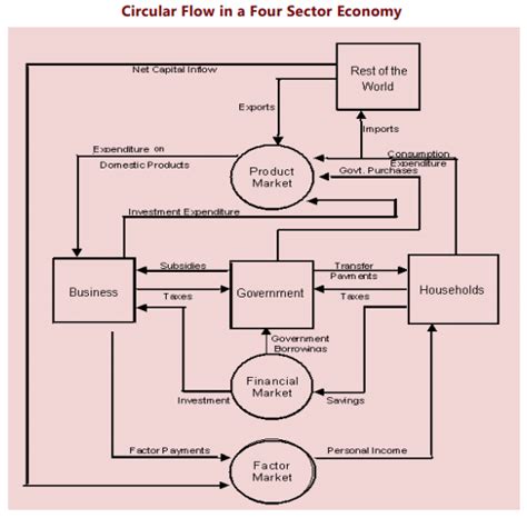 Unit 2: The Keynesian Theory of Determination of National Income ...