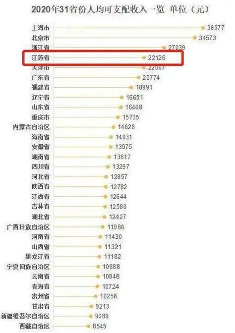 上半年南京平均招聘月薪15022元 位居人才投递前十城市_南报网