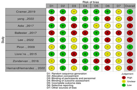 The Extent of Evidence Supporting the Effectiveness of Extended Reality ...
