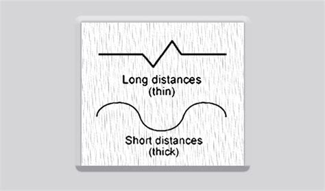 Image result for Break Line Revit