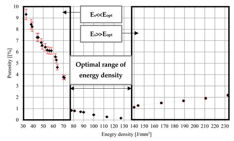 Effect of Laser Energy Density, Internal Porosity and Heat Treatment on ...
