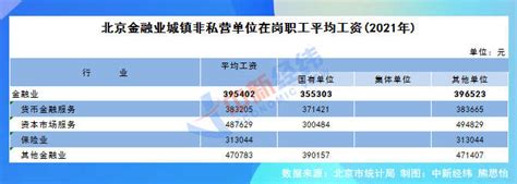 2022年甘肃省城镇非私营单位就业人员年平均工资90870元