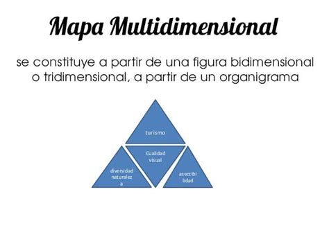 Image result for Mapa Multidimensional