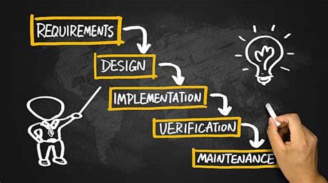 Image result for codeBeamer vs Doors