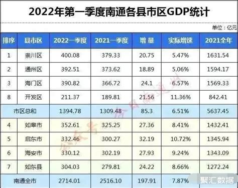 2024年江苏各市GDP经济排名,江苏各市排名