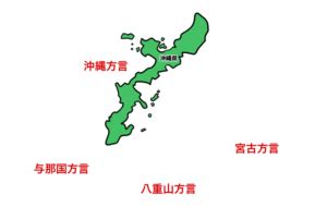 Image result for Graph Loop Examples