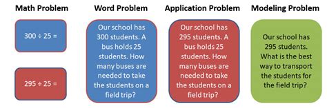 Image result for Video Modeling for Math Problems