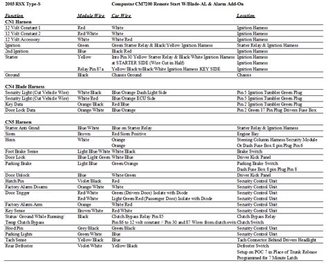 Compustar Remote Starters Instructions 的图像结果
