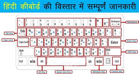 Image result for Hindi Typing Keyboard Shortcut Key Chart