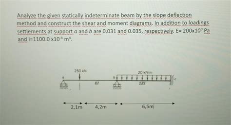 Image result for Statically Indeterminate Beam Deflection