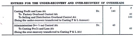 Cost Ledger Accounting - Cost Accounting Techniques, Cost Accounting ...