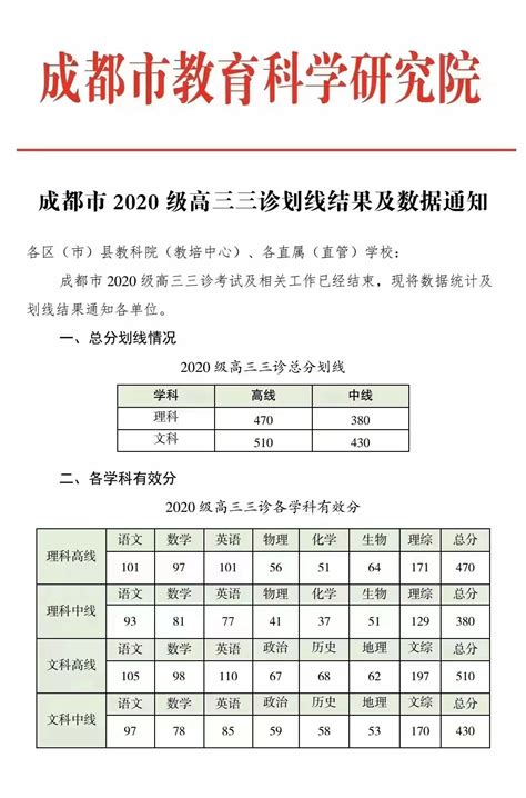 重磅！2024届成都一诊划线、一分一段表出炉！一本线理科460分，文科490分！ - 知乎