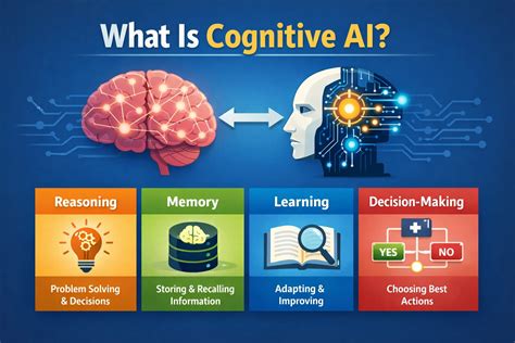Cognitive AI Explained: What It Is & How It Works (Beginner’s Guide)
