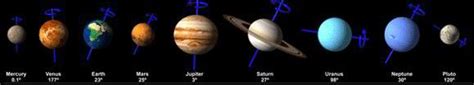 太阳系八大行星轨道示意图天文科普配图图片免抠素材 - 设计盒子