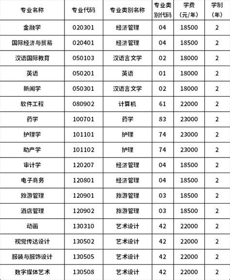 注意查收！丽江部分学校高中招生计划已出